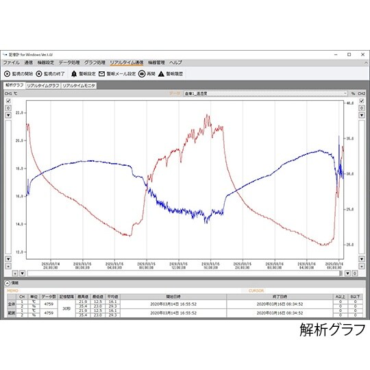 記憶計R SK−L751一体型