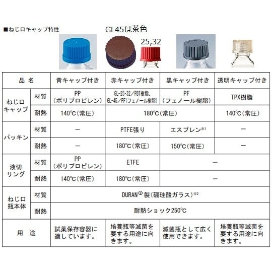【純水洗浄】ねじ口瓶丸型(デュラン(R)