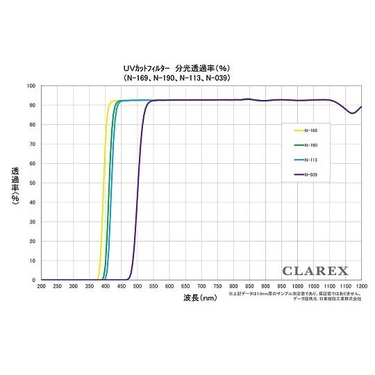 N−113−0.5−□100 アクリル板