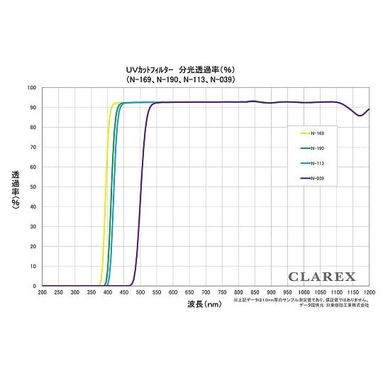 N−113−2−□100 アクリル板