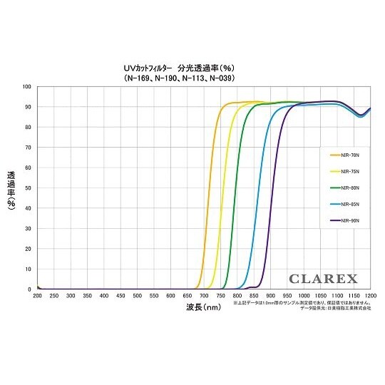 NIR70N−0.5−□50 アクリル板