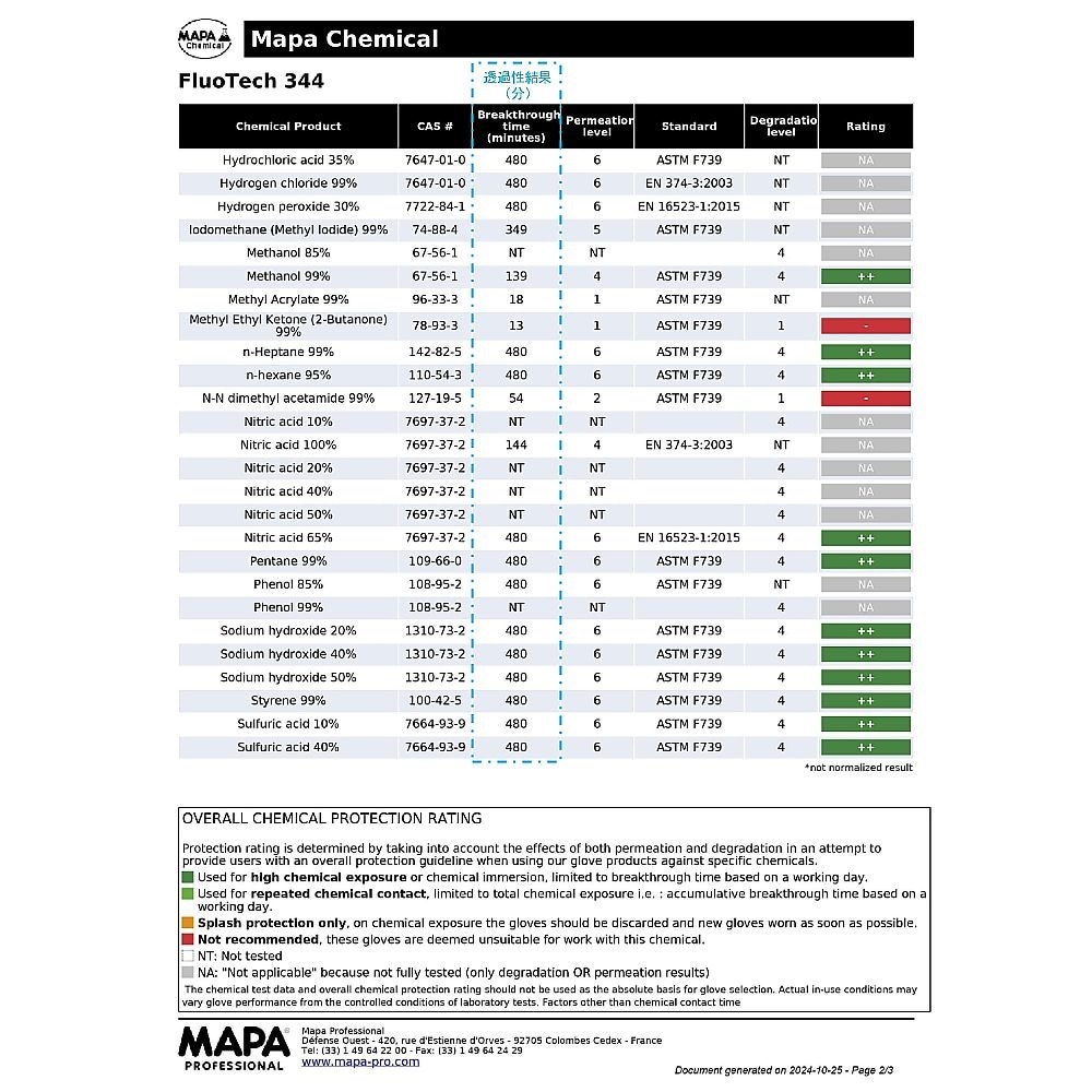 フッ素ゴム手袋 468−9