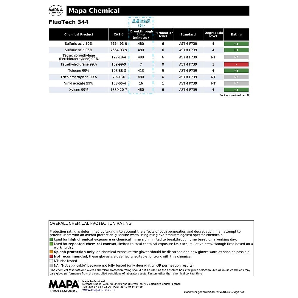 フッ素ゴム手袋 468−9