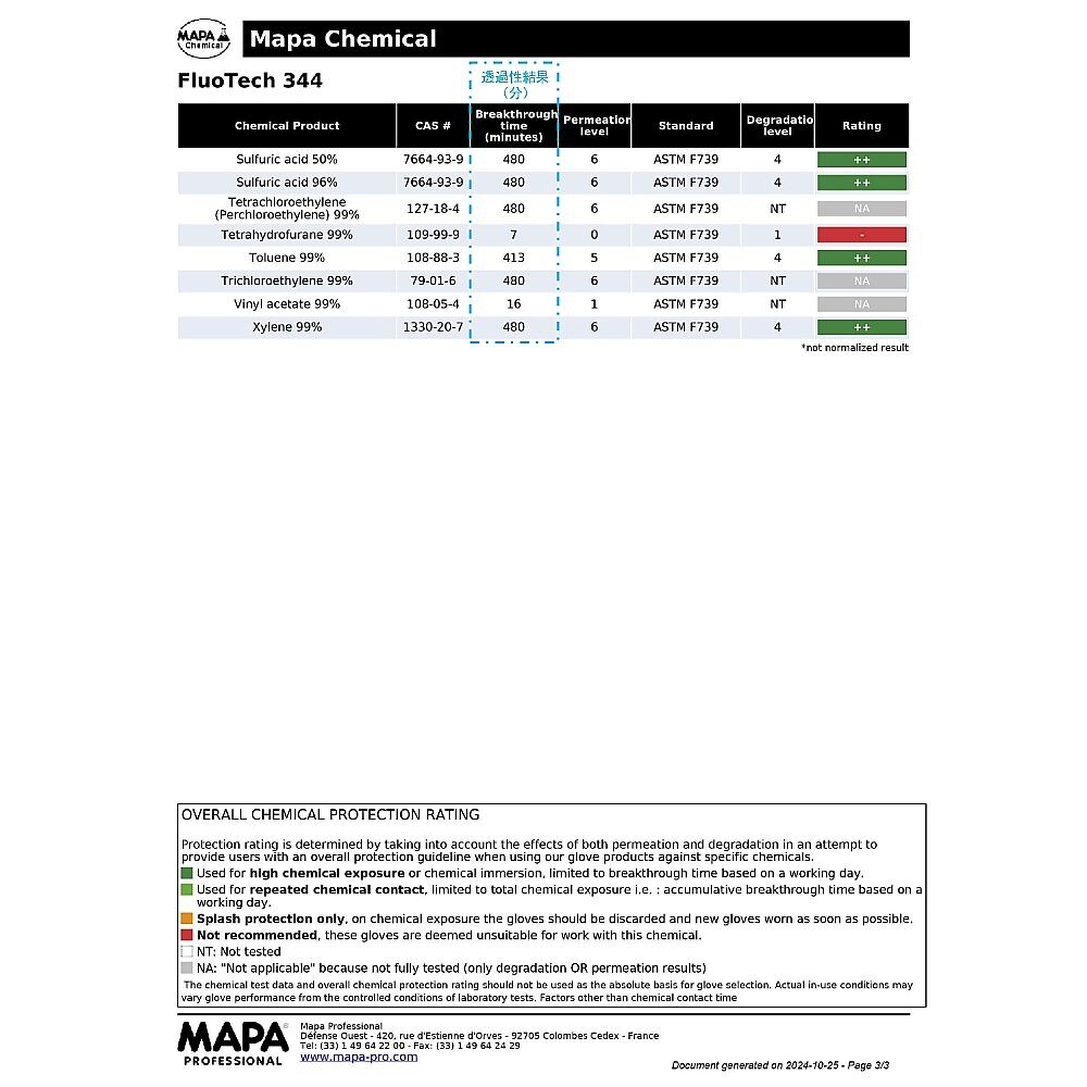 フッ素ゴム手袋 468−10