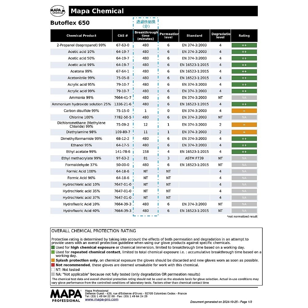 ブチルゴム手袋 651−9
