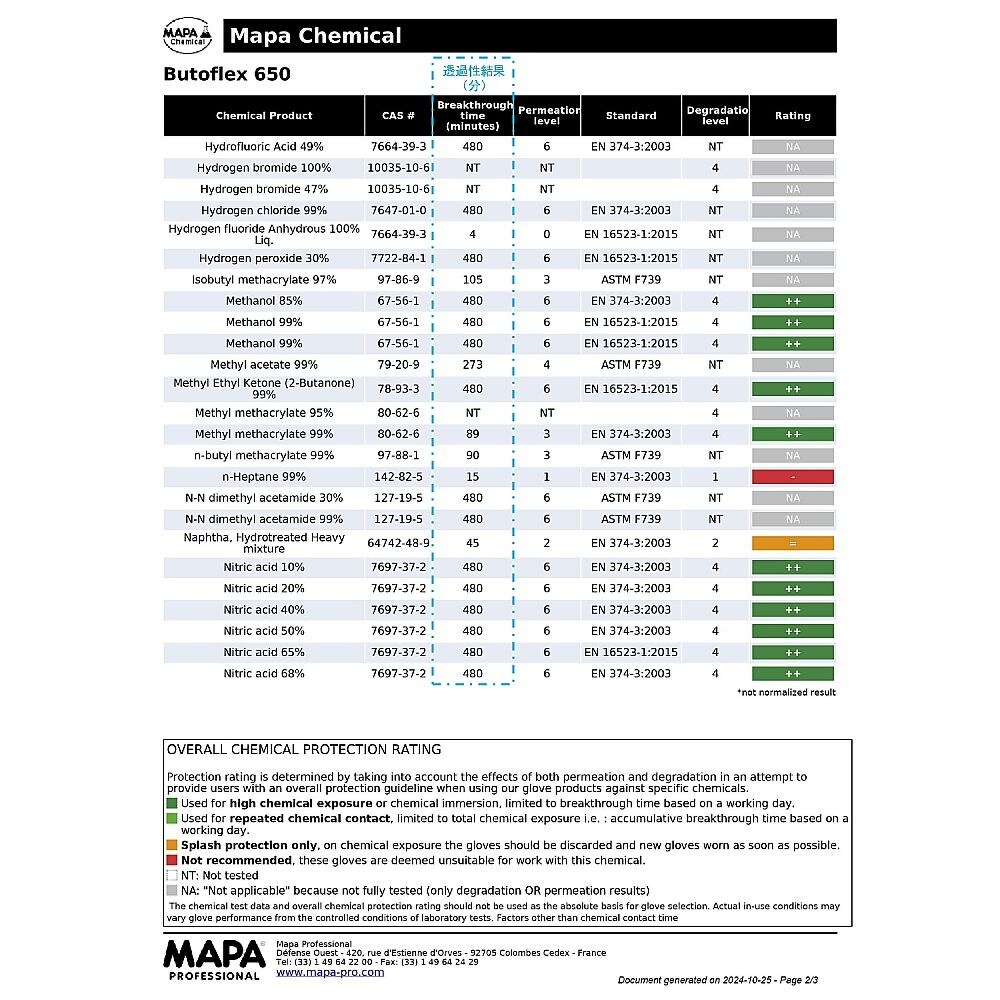 ブチルゴム手袋 651−9