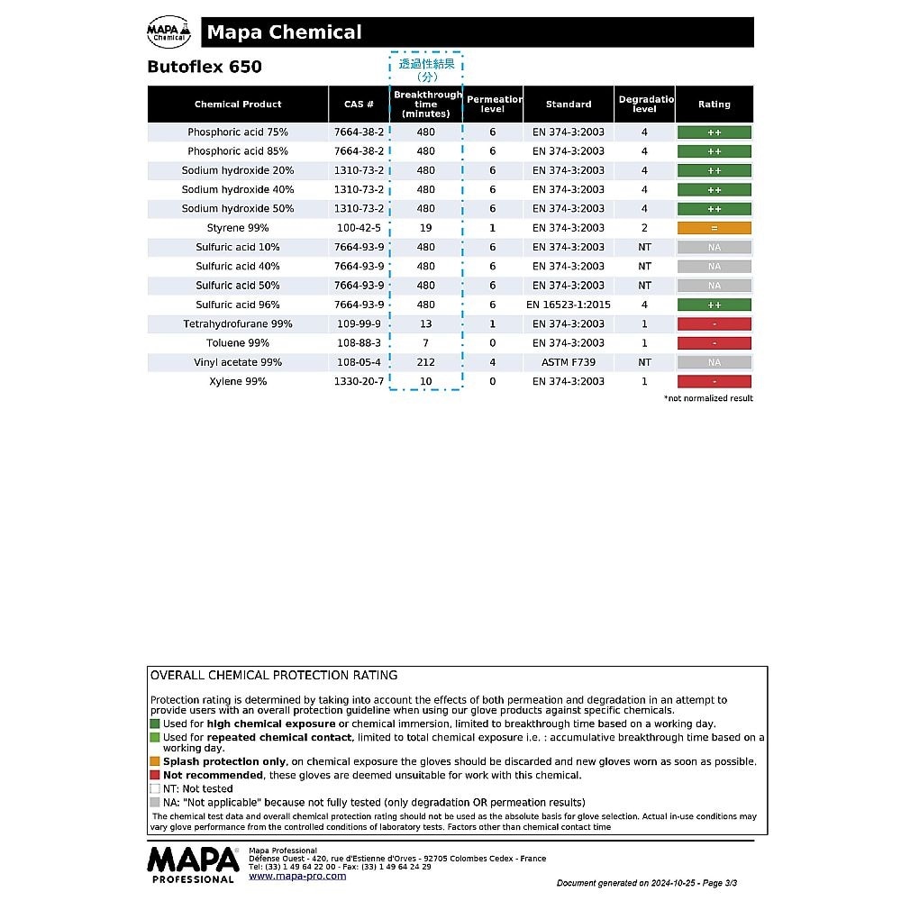 ブチルゴム手袋 651−9