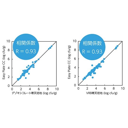 【冷蔵】EasyPlate CC大箱