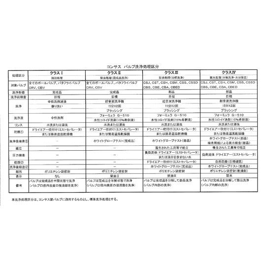 ねじ込みボールバルブ(SUS304)25