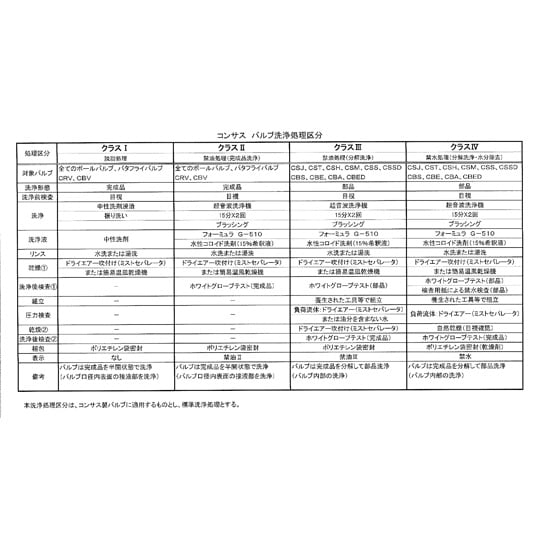 ねじ込みボールバルブ(SUS316)40