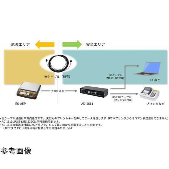 本質安全防爆構造パーソナル電子天びん E