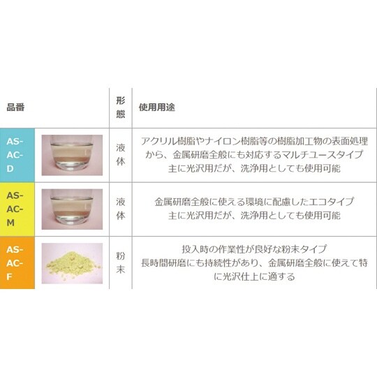 ASバレルコンパウンド 粉末 湿式バレル