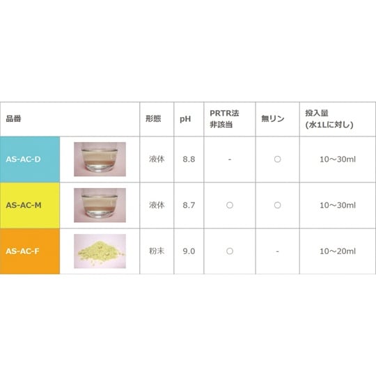ASバレルコンパウンド 粉末 湿式バレル
