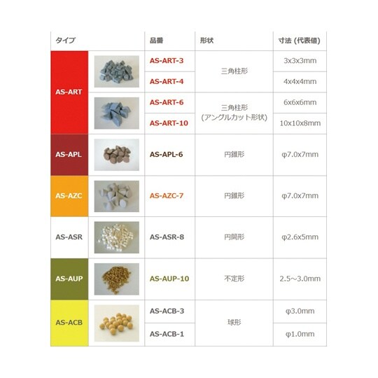 ASバレルメディア 中研磨 湿式バレル研