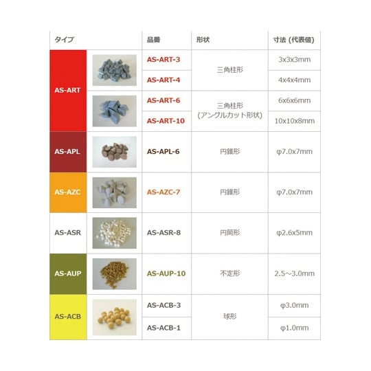 ASバレルメディア 光沢研磨 湿式バレル