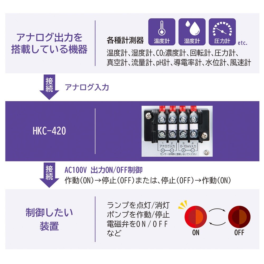 汎用計測器用コントローラー HKC−42