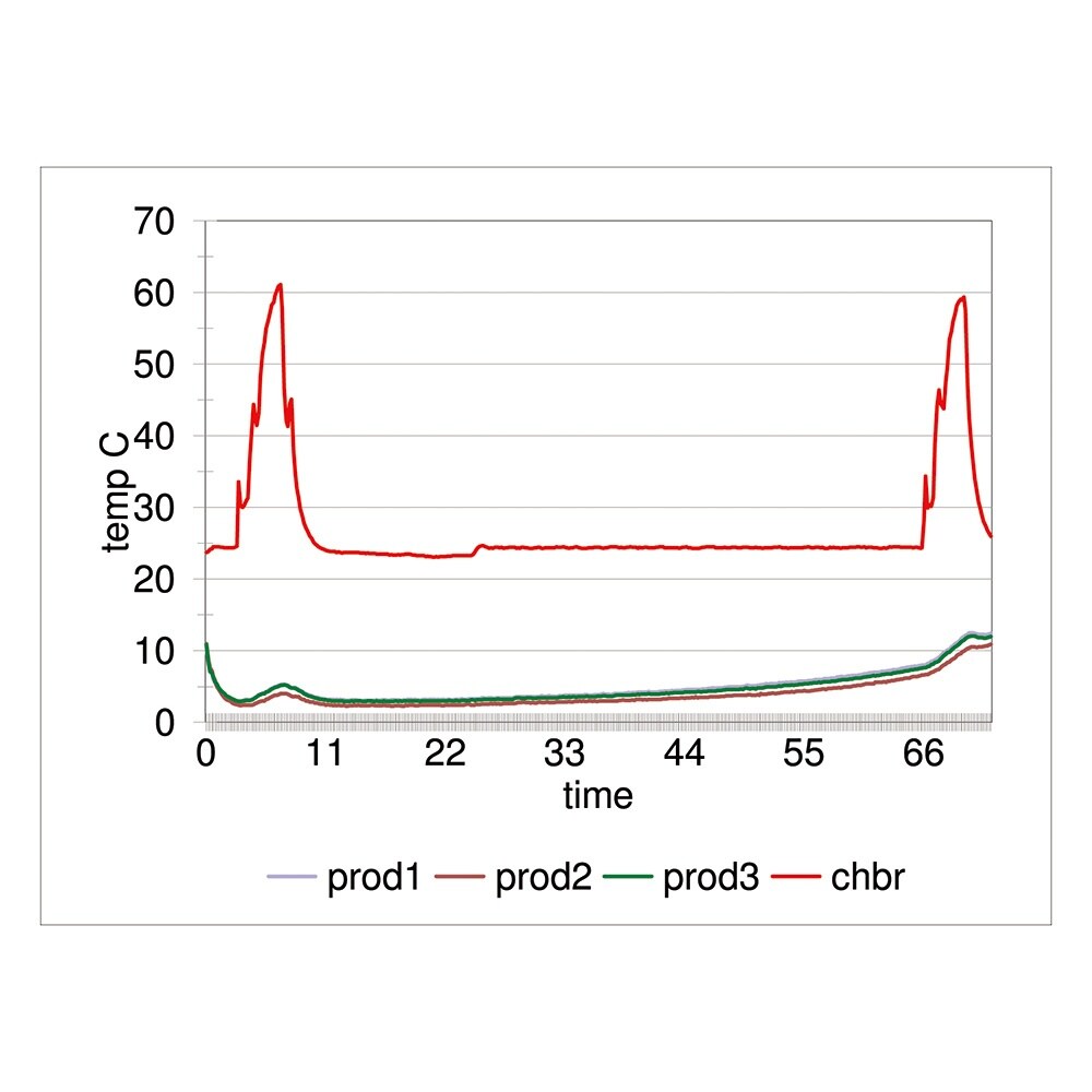 保冷ボックス用 BOX 8−6−6 25