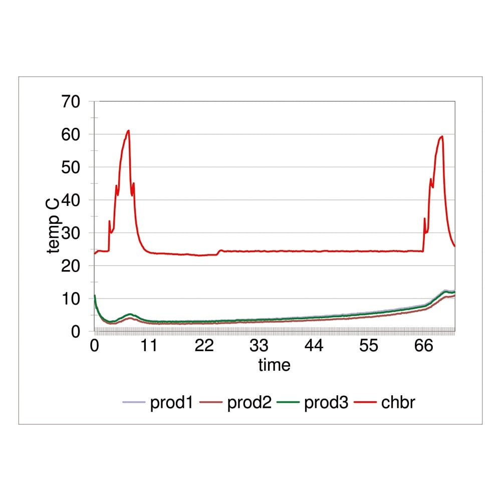 保冷ボックス用 BOX 12−10−14