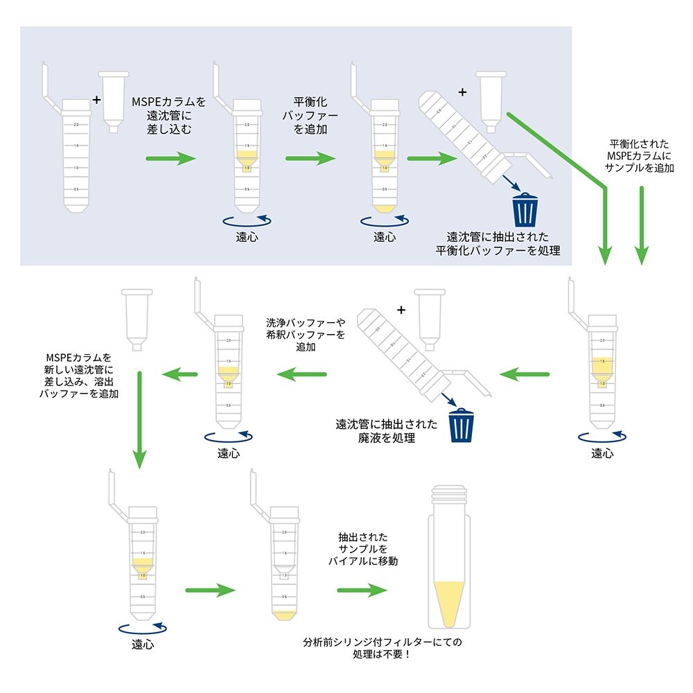 MSPEスピンコラム MSP−5876−