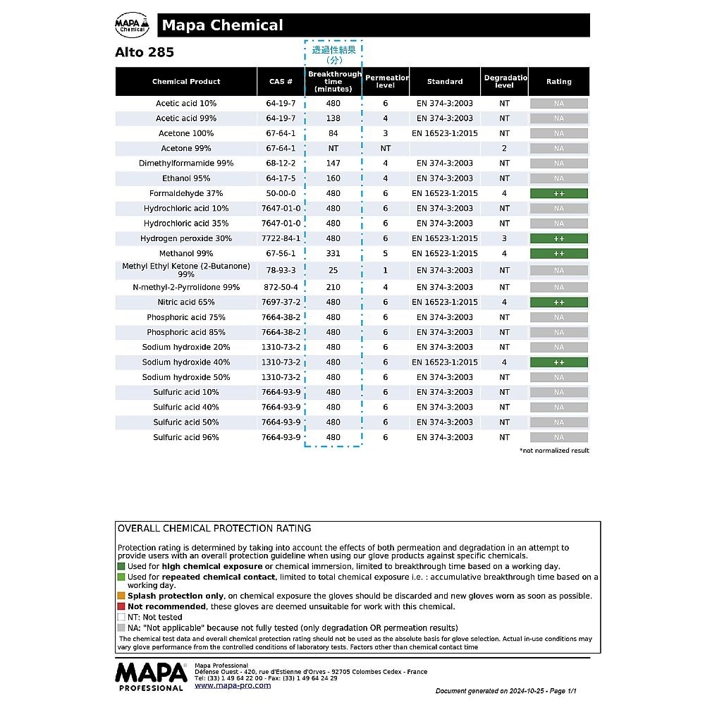 ラテックスロング手袋 285−8