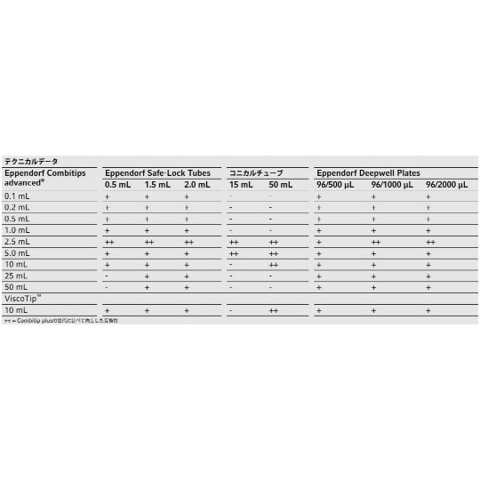 Eppendorf Combitips