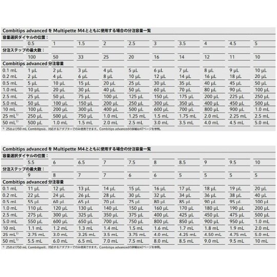 4982000314マルチペッターM4