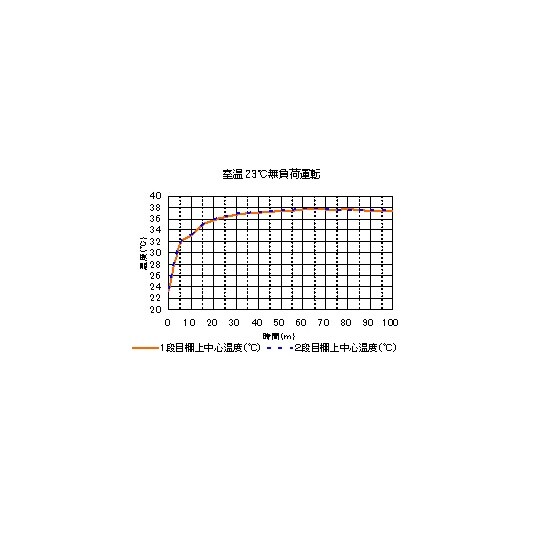 SI−4955パーソナルインキュベーター