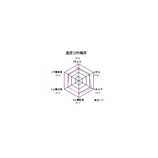 SI−4955パーソナルインキュベーター