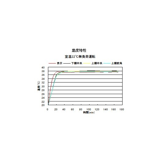 SID−90 パーソナルインキュベーター