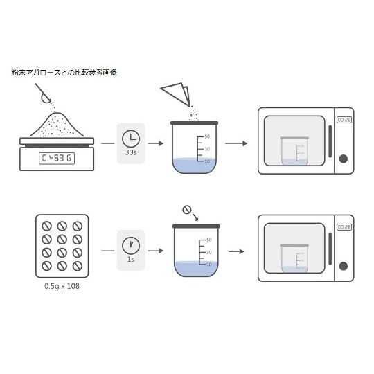 アガロースタブレット 1箱(108個入)