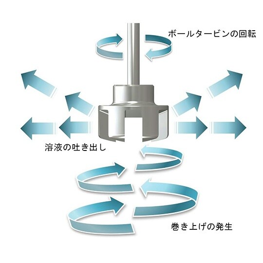 羽根のない撹拌 エムレボ2.0 ボールタ
