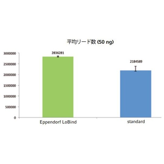 ツインテクPCRプレート96LoBind