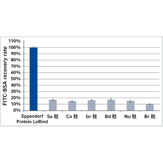 エッペンドルフコニカルチューブ 50mL