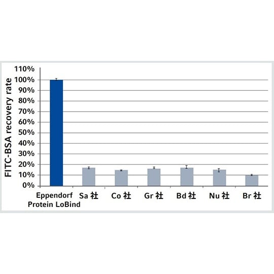 エッペンドルフコニカルチューブ 50mL