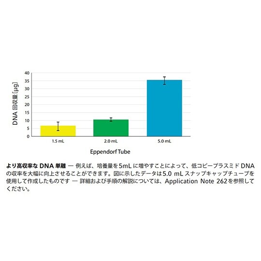 エッペンドルフチューブ 5.0mL スク