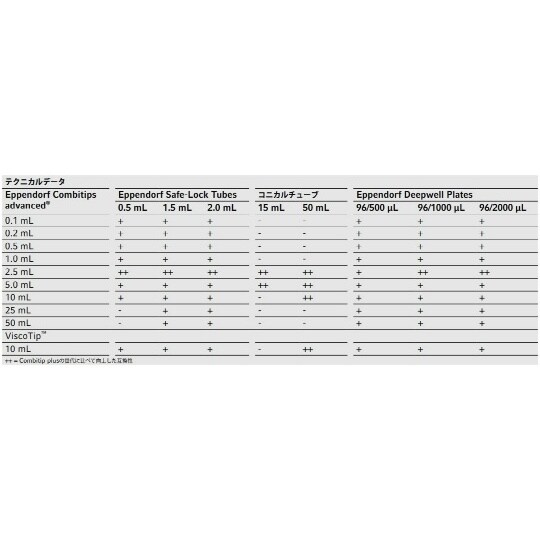 0030 089.936 コンビチップ