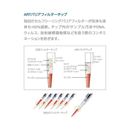 ART 20P LR 滅菌済(960)1