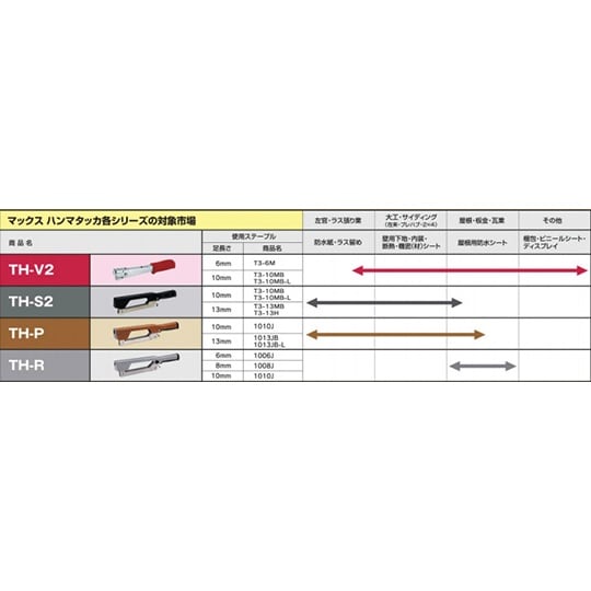 TH−V2 ハンマータッカー