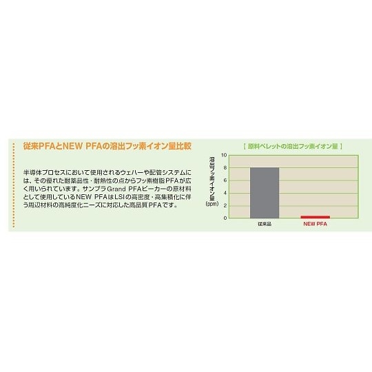 11114 PFA手付ビーカー 2L
