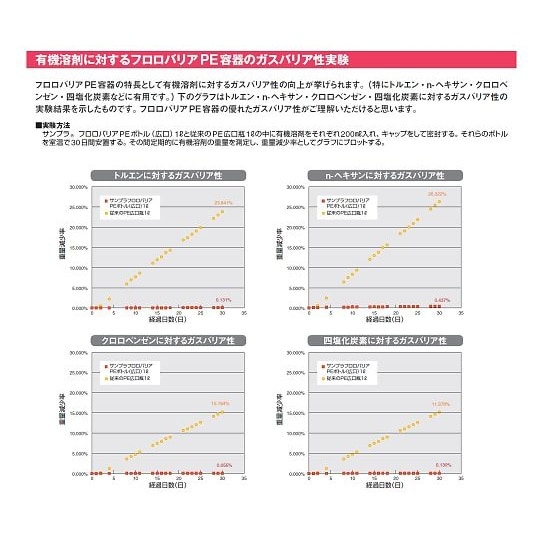 20419 PEボトル 広口 2L