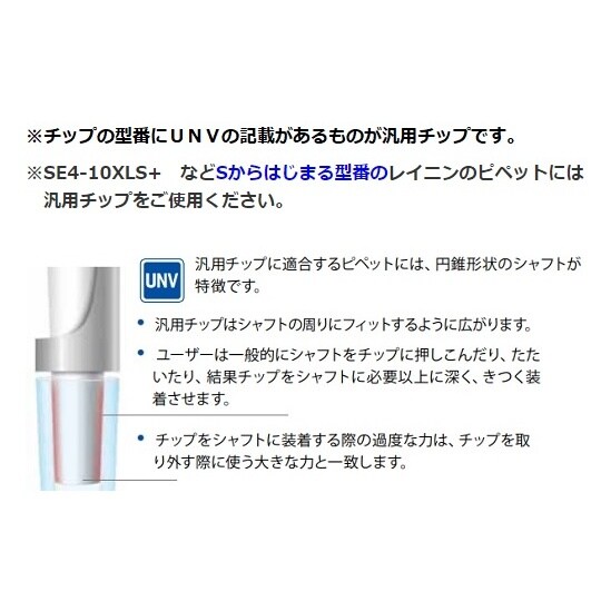 低吸着汎用チップ(リムーバブルカバーラッ