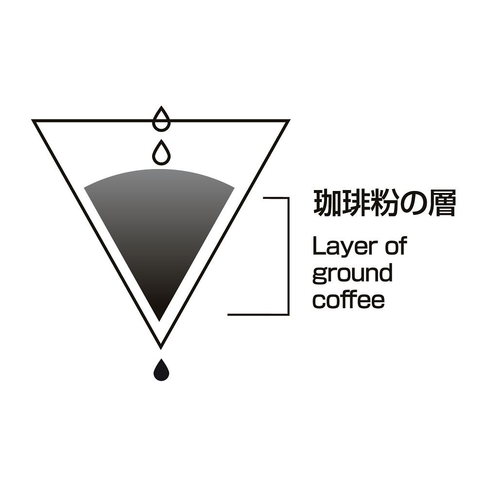 V60用ペーパーフィルター01W 100