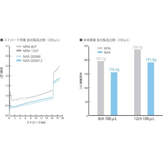 Nichipet Air Multi c