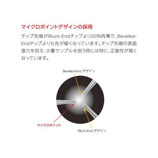 チップ ART 200 REACH LR