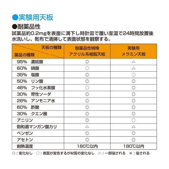 実験用中量作業台 抗菌パールホワイト(C