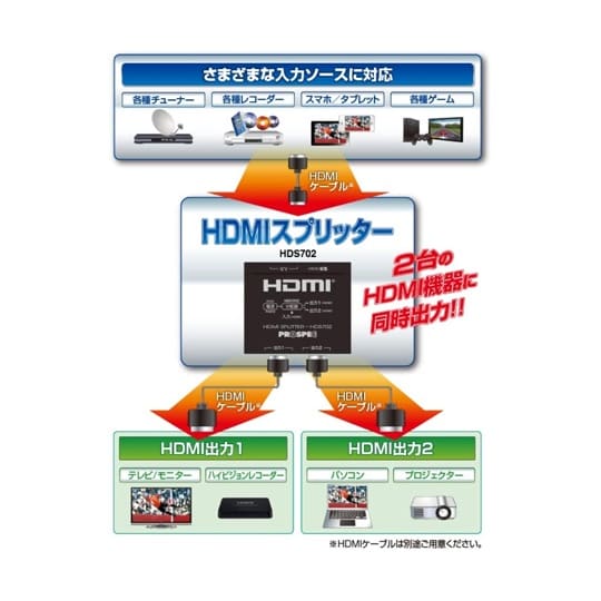 HDMIスプリッター HDS702