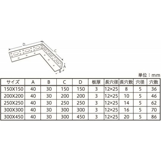 ステンレス 多孔式アングル 300×45