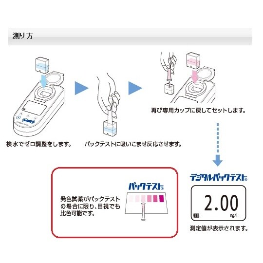 デジタルパックテスト フェノール DPM