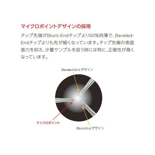 チップ ART 200 LR リロードタ