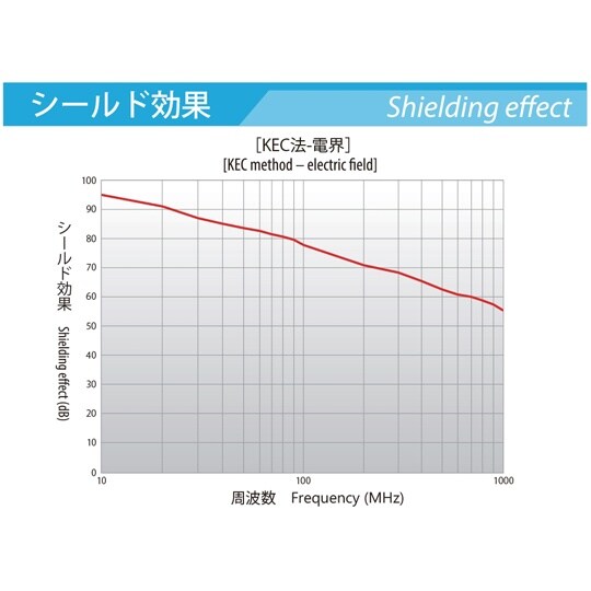 導電布テープ TR−8 8.0mm TR